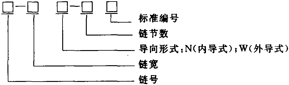 5.傳動用齒形鏈(GB/T 10855—1989 neq ANSI B29.2M—1982)